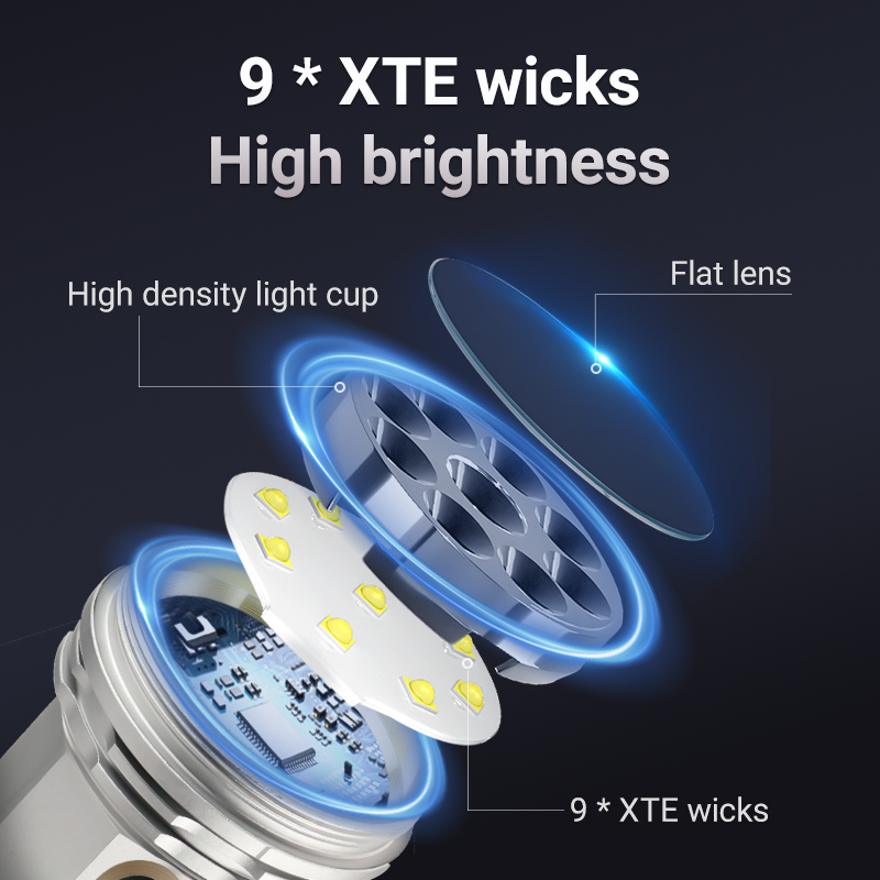 YEMAO F809X 3500LM ไซต์งานและไ - Outdoor Camping Lights บทวิจารณ์และราคา