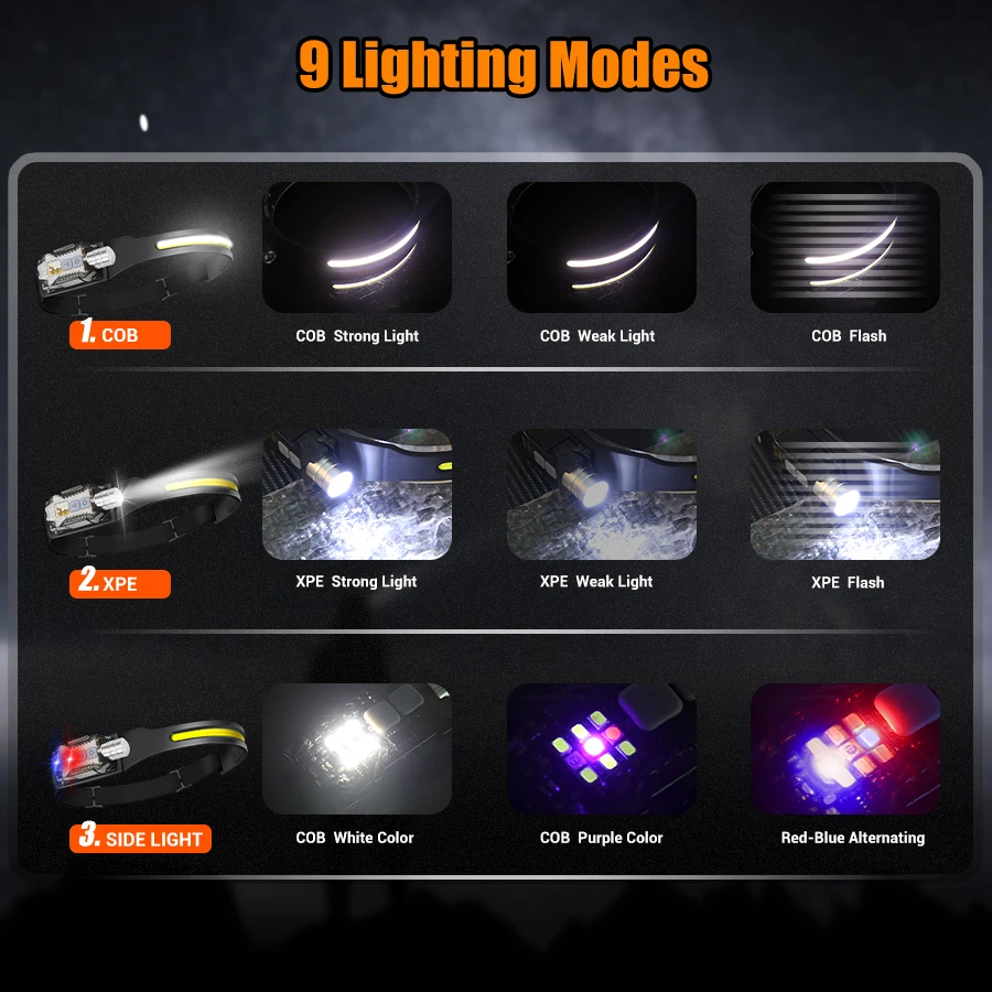 ไฟฉายคาดศีรษะ LED อันทรงพลังแบ - Outdoor Camping Lights บทวิจารณ์และราคา