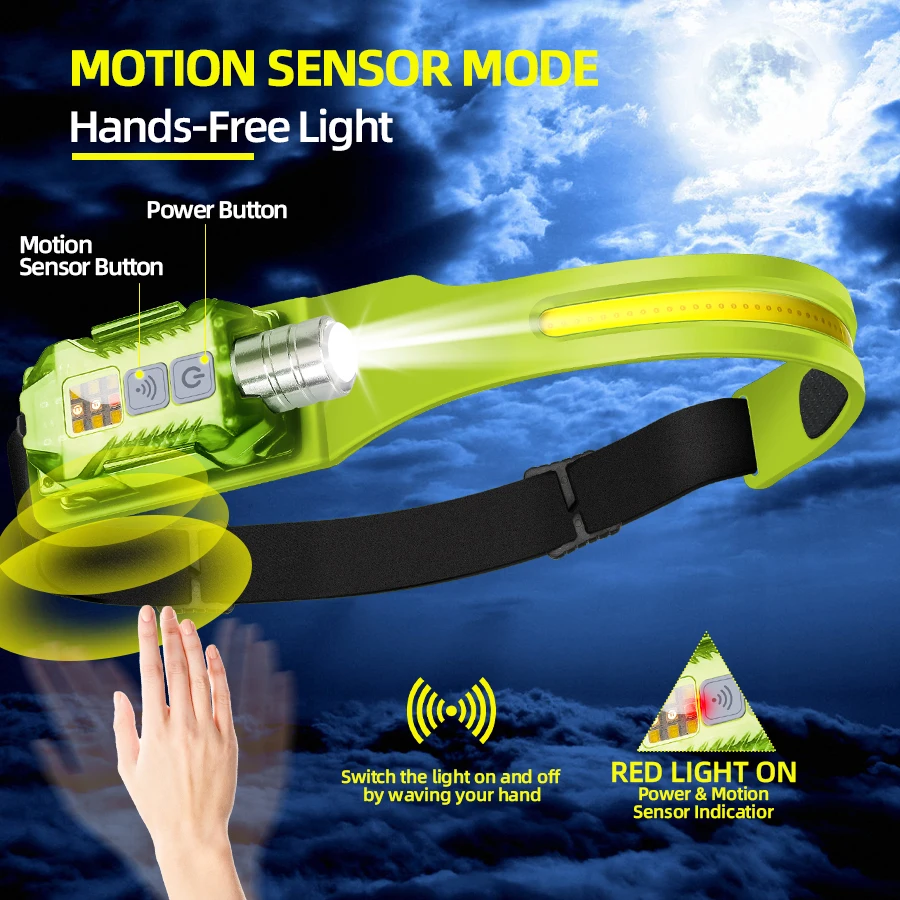 ไฟฉายคาดศีรษะ LED อันทรงพลังแบ - Outdoor Camping Lights บทวิจารณ์และราคา