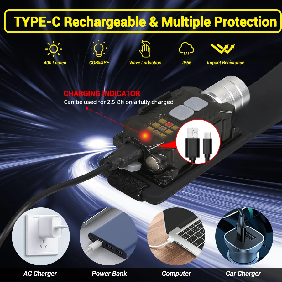 ไฟฉายคาดศีรษะ LED อันทรงพลังแบ - Outdoor Camping Lights บทวิจารณ์และราคา